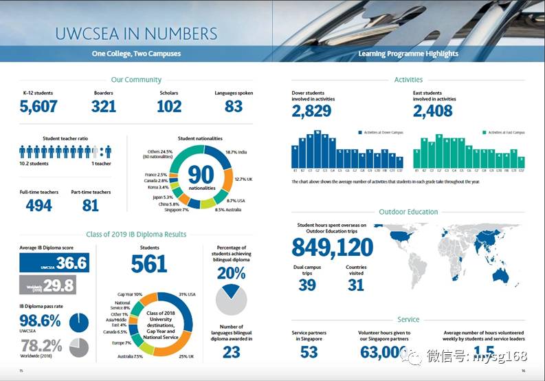 新加坡東南亞聯合世界書院 被公認爲世界領先的國際學校之一
