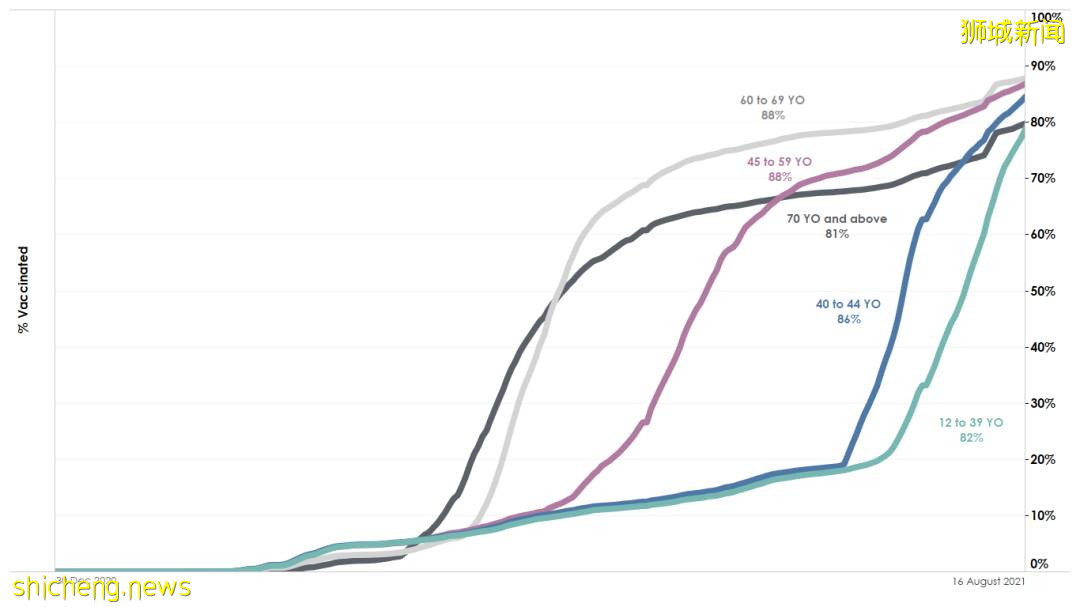 科兴疫苗在新加坡断货,预约炒到200新币/位