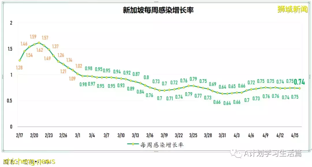 新增3049起，住院病患260人；新加坡衛生科學局批准中華醫院就連花清瘟膠囊開展臨床試驗