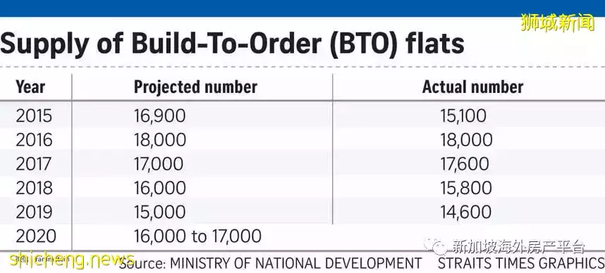 势不可挡的老龄化——兼谈组屋的资产属性