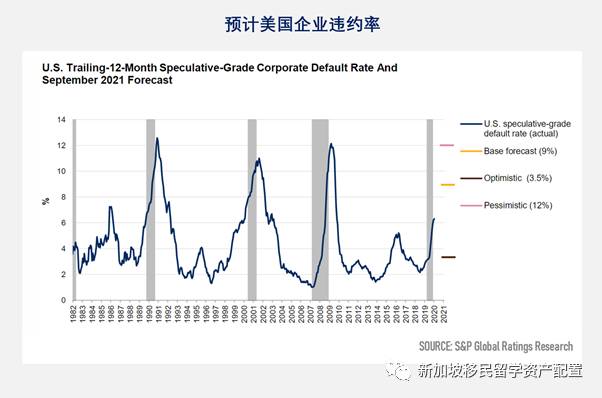 你绝不能错过的新加坡理财攻略