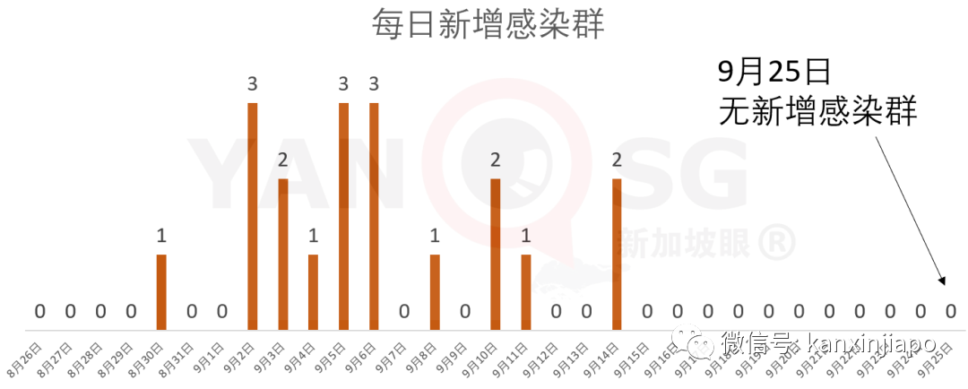 马国感染群新样本皆属变种病毒，客工住院期间坠楼死因公布