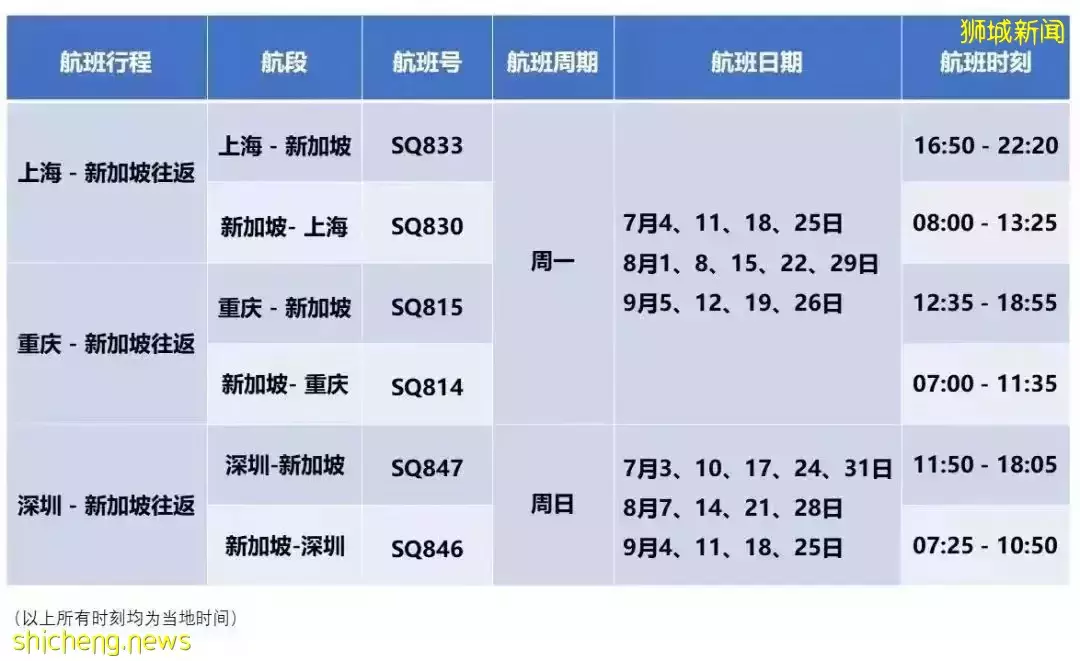 多個航班剛複航又熔斷！7月份新加坡回國還剩哪些航班