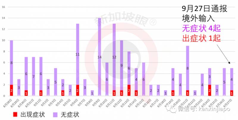 今增 15！新加坡抗疫之“百日維新”與“六脈神劍”