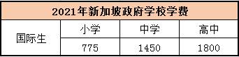 让每所学校都成为好学校 新加坡政府学校入学难?!私立学校、国际学校是否值得选
