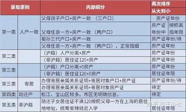 与其重金购置学区房，不如考虑一下性价比不错的新加坡留学
