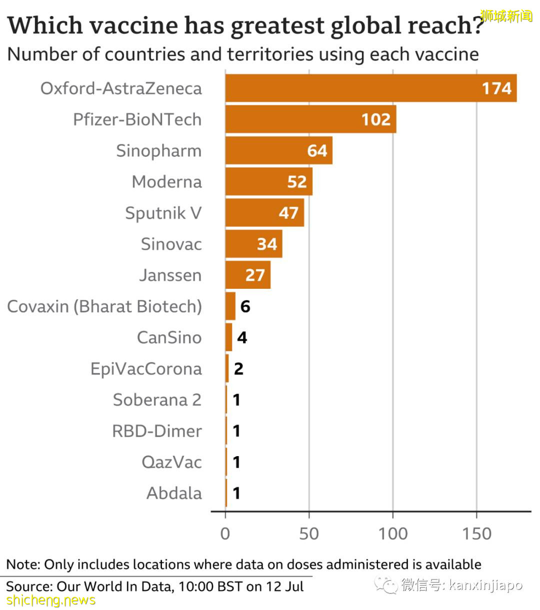 新加坡开始评估科兴疫苗数据;中国加快引进复必泰疫苗,或成为加强针