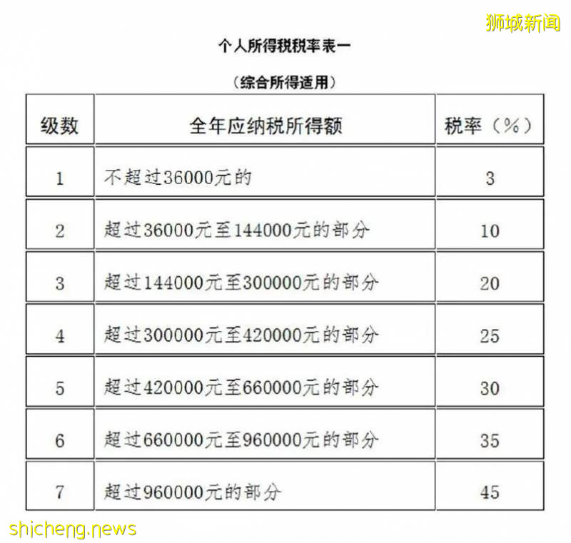 新加坡个人所得税的特点