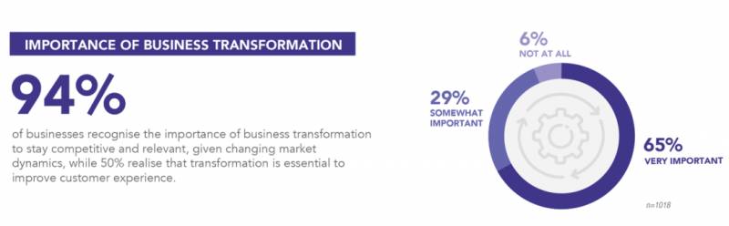 最新調查顯示：本地中小企業對未來半年商業展望陷入曆來最悲觀