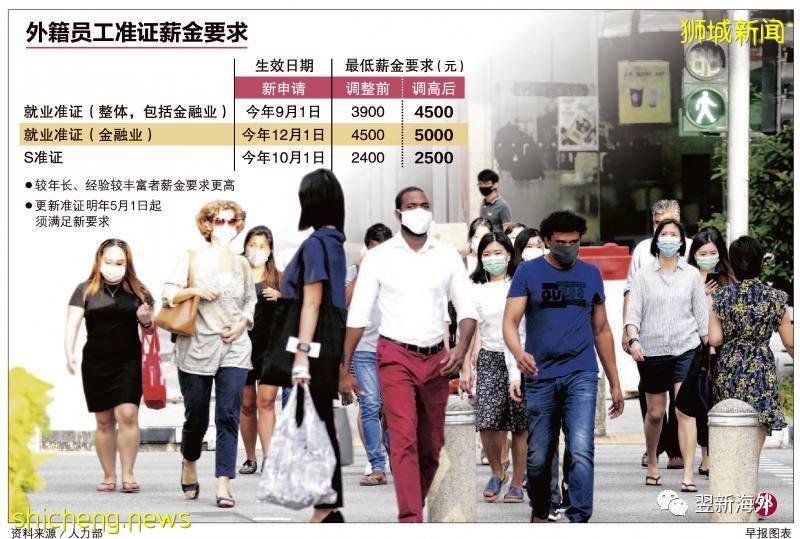 有關新加坡EP（就業准證）最低薪資上調信息