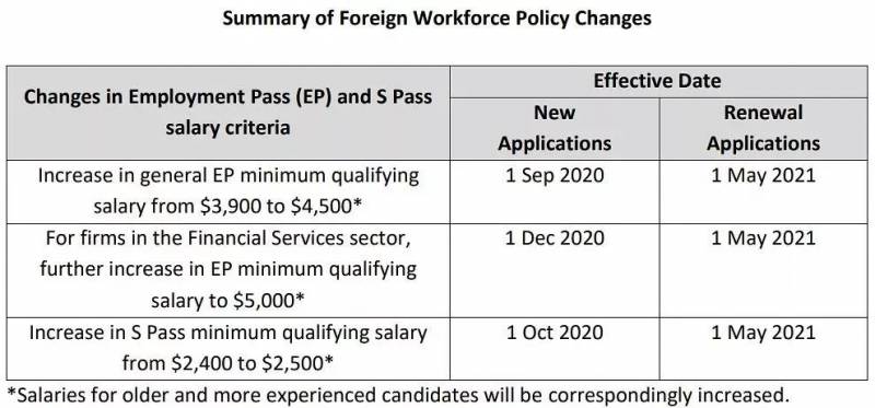 網友求救:SP准證也拿不到了?!真相沒有那麽多不可說