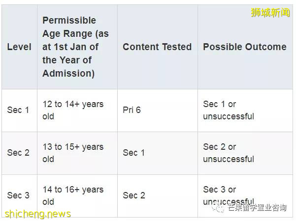 新加坡政府中小学入学考试,今天开始报名