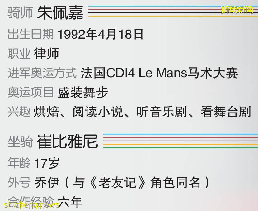 “你面对的是活生生的动物,你不知道马儿当天的感受如何” 律师骑师遇见爱驹后经历哪些火花