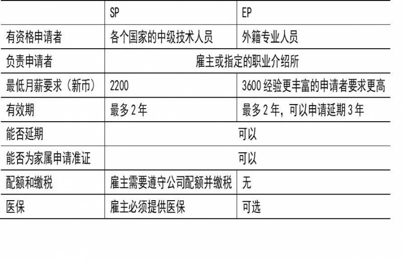 新加坡技术移民攻略