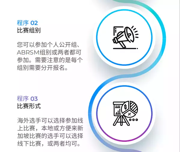 在新加坡不會買樂器？找不到心儀的老師？該參加什麽比賽？看這篇就懂了