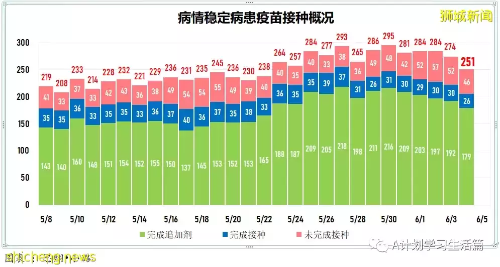 新增2256起,有1人去世;中國宣布,全國高校學生返鄉若要隔離無需支付集中隔離費