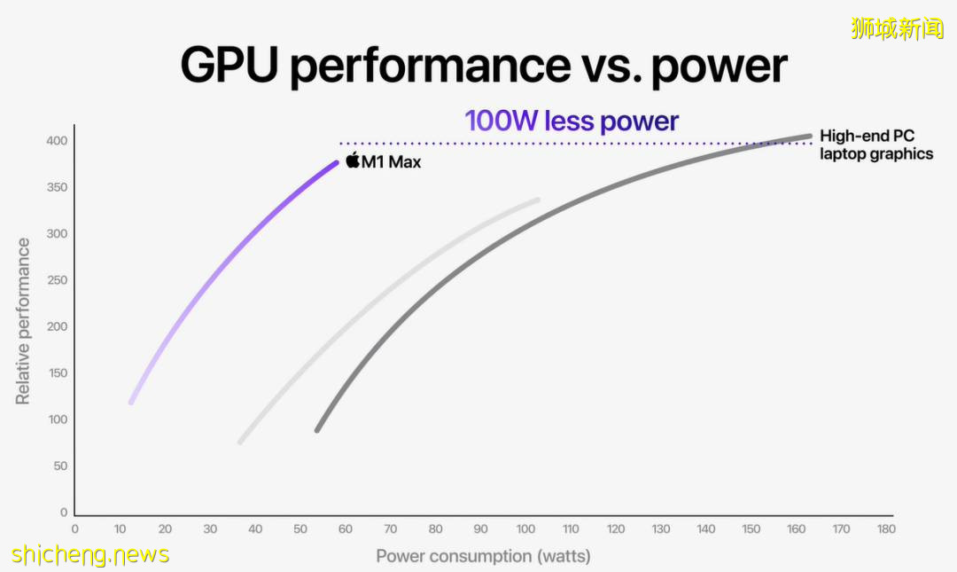 蘋果發布會來炸場！新産品“又強又醜”，刷屏新加坡朋友圈