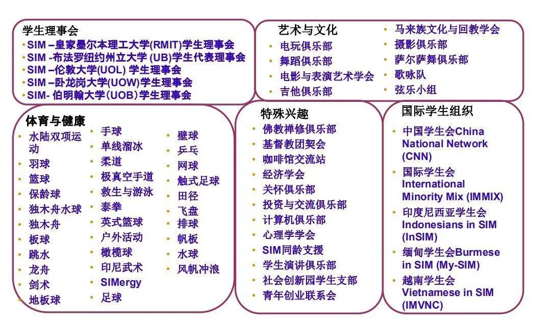 新加坡留学 为什么这所学校是新加坡人的不二首选
