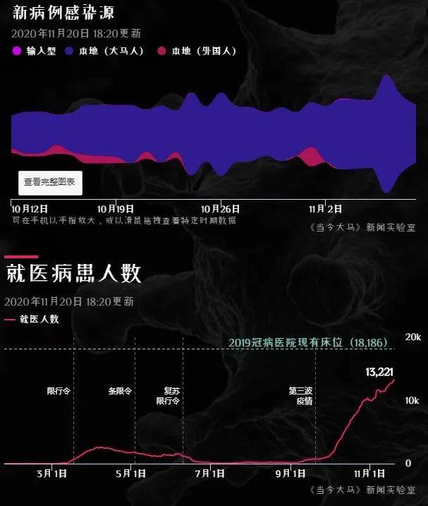 11月23日起從馬來西亞日本入境新加坡，須在指定隔離設施履行14天居家通知