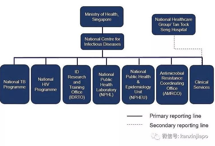 新加坡最新确诊的新型肺炎病例，怎么没去医院？