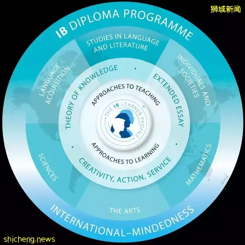中考落榜?轉換賽道,幫你圓夢新加坡國立大學