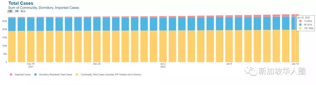 1165例，新加坡兩劑mRNA後，第三劑打科興/國藥疫苗也算完成接種