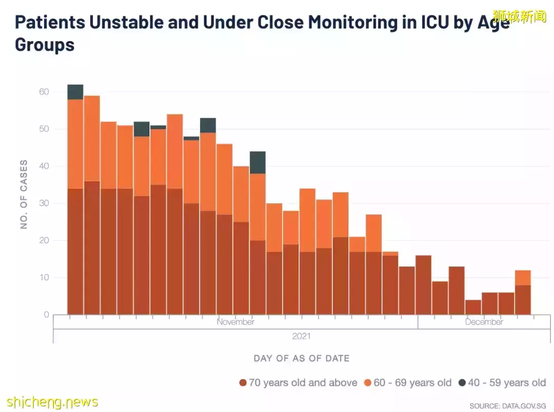 专家:新加坡或已达到一定的群体免疫!公布病例、死亡没必要