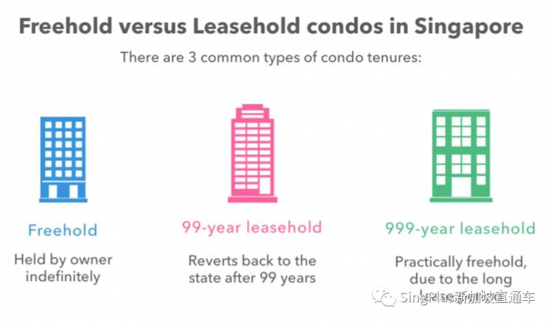 新加坡的居者有其屋,原来就是花钱租99年的房