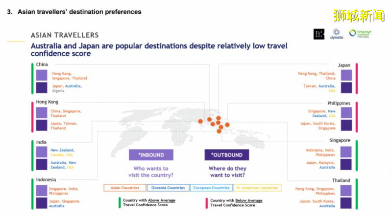 “解封后,最想去的地方是新加坡”