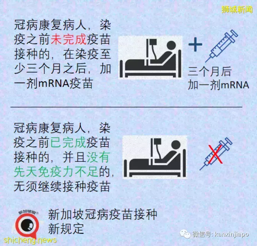 “我得过冠病已经康复，还需要再打加强针吗？”