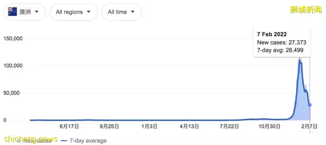 最新！部长预测新加坡疫情2种走势！离解封不远了