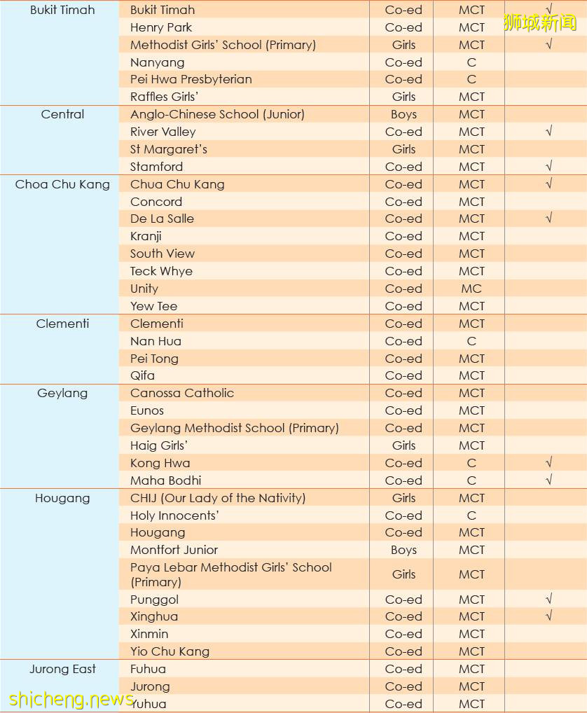 知識點 新加坡小學入學申請流程全