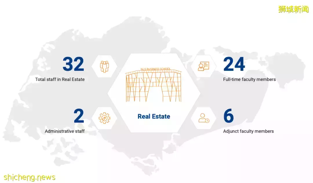 新加坡國立大學新變動！房地産系並入商學院、理學院新增碩士項目 + 2022申請攻略