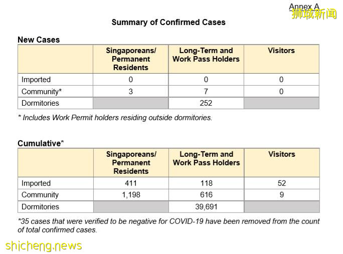 南大學生確診!衛生部長:社區中的病例多數都是無症狀的!