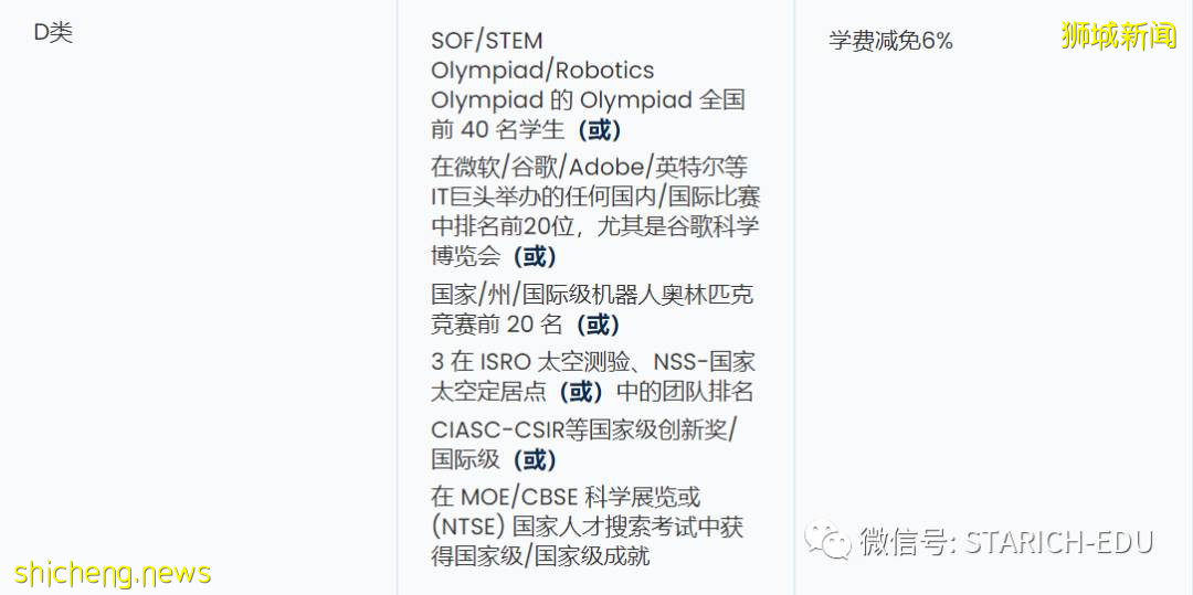 多所新加坡國際學校提供獎學金。你申請了嗎