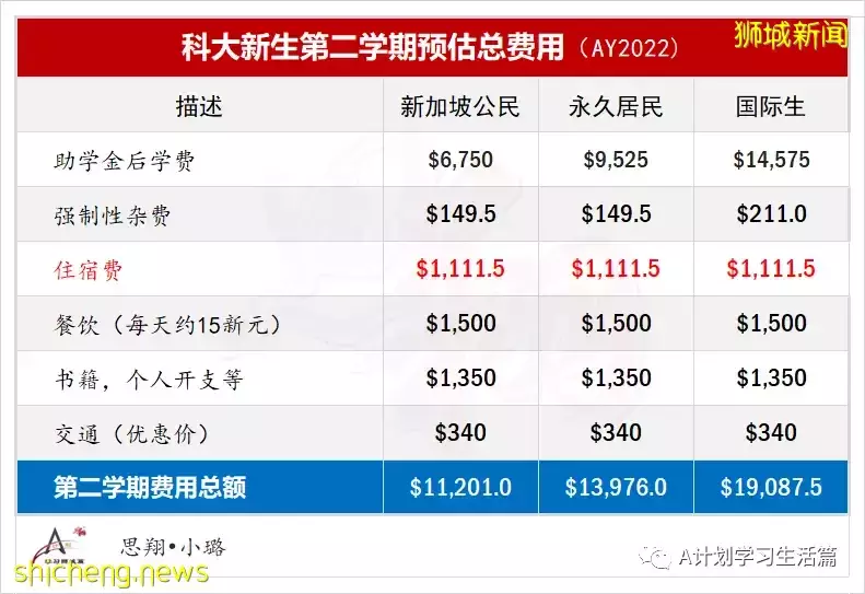 新加坡科技设计大学新学年费用简介(AY2022/23)