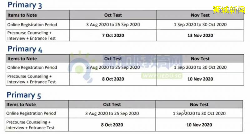 新加坡三育中小學部分年級開始報名,具體時間點和考試要求請查收