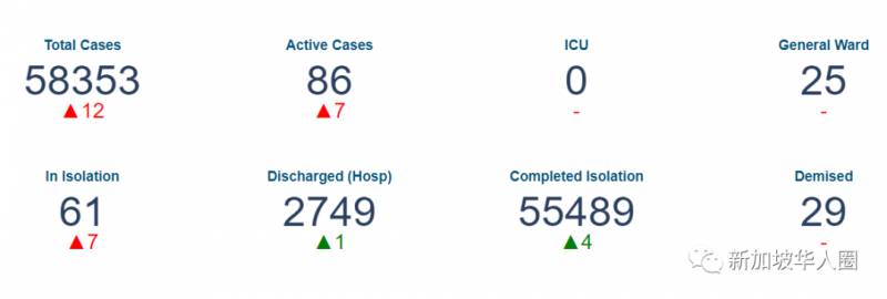 12月17日,新加坡疫情:新增24起,全是境外輸入病例