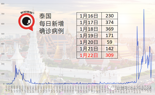 今增10 | 再有往返英国新航空姐确诊；从中国入境新加坡外籍船员确诊
