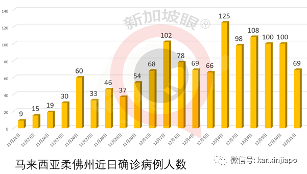 今增8 | 香港入境新加坡更严，明晚起须履行14天居家通知