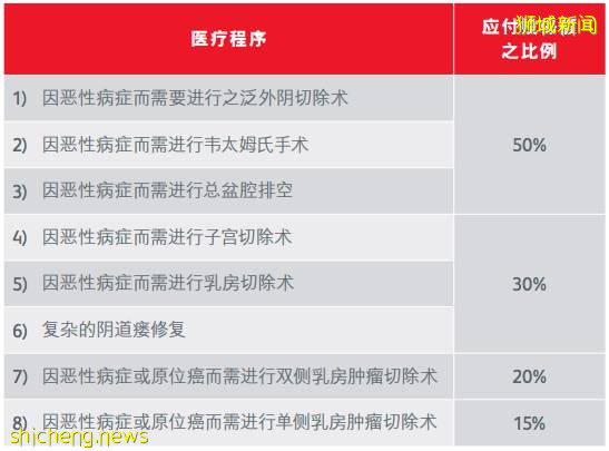 獅城財富通 女性保險介紹