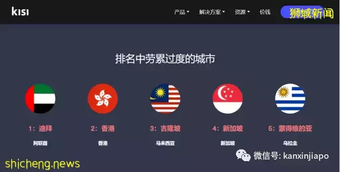 原来我们都是劳碌命？全球过劳城市新加坡位居第四