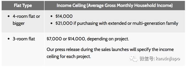 现任老公不能搬进妻子与前夫买的组屋?HDB不为人知的潜规则