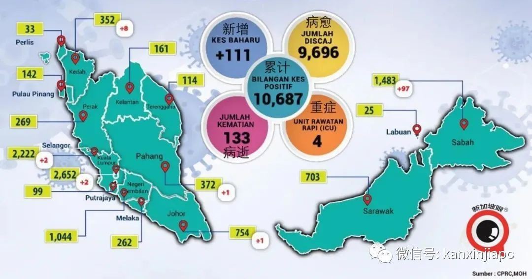 马国感染群新样本皆属变种病毒，客工住院期间坠楼死因公布