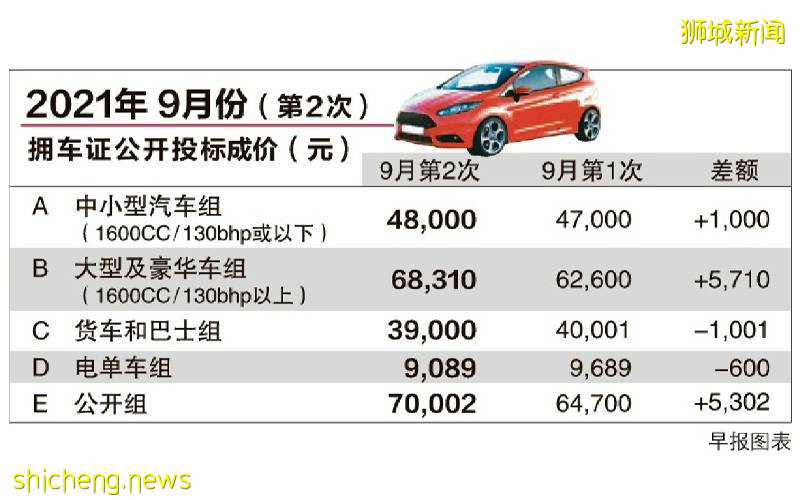 what？在新加坡买1辆特斯拉的钱，可以在中国买3辆了