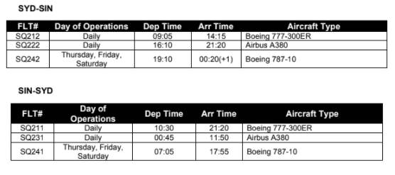喜大普奔!新航将恢复新加坡一雪梨空客 A380 航班