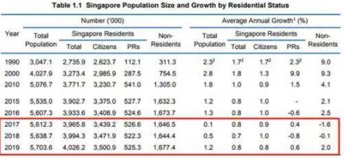拿到新加坡綠卡很難？看這裏