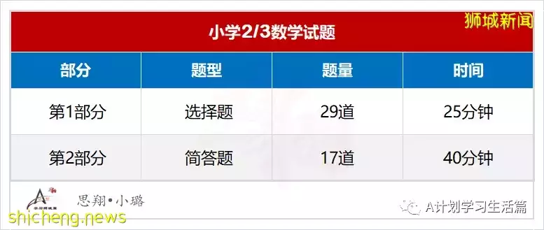 2022年新加坡國際生入學考試，AEIS 中學7月6日，AEIS 小學7月27日起申請