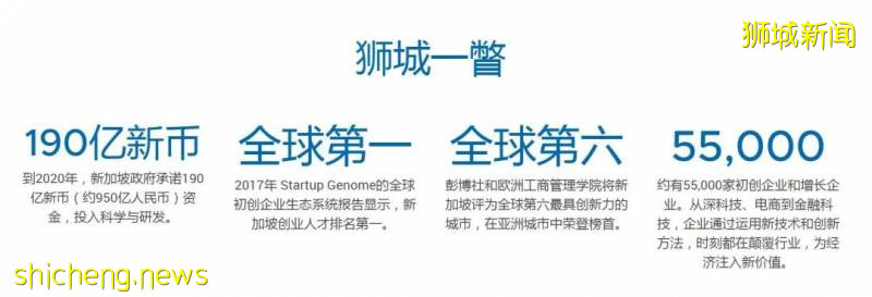 獅城新加坡——亞洲最具創新力的國家