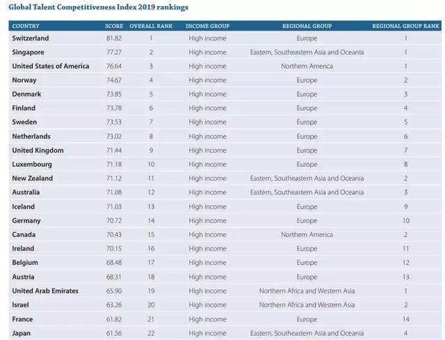 移民新加坡热潮下，你还有什么选择